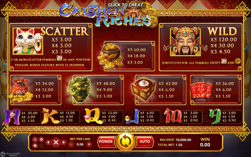 ฟีเจอร์ภายในเกม Caishen Riches