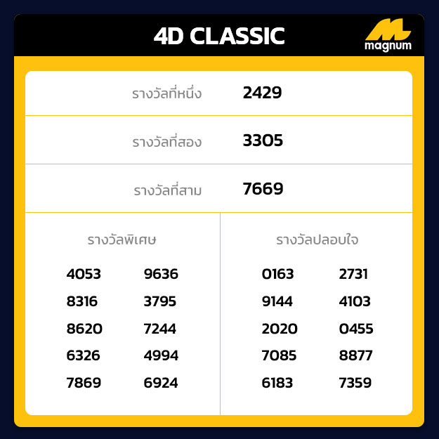 หวยมาเลย์ Magnum 4D เล่นยังไง ?