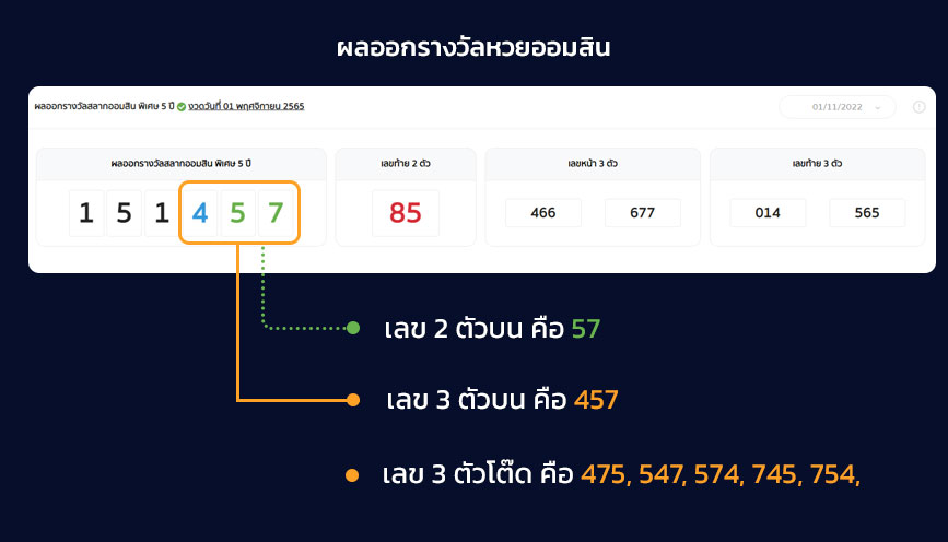 ผลออกรางวัลหวยออมสิน