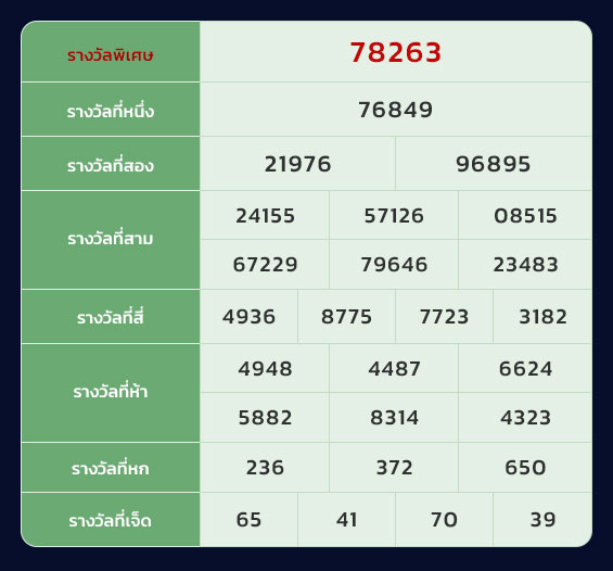 ผลหวยฮานอย